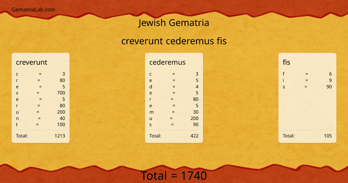 creverunt cederemus fis in jewish Gematria
